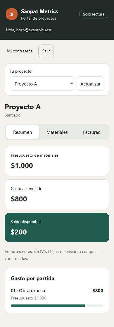 Pantalla real del portal de clientes de Sanpat Metrics: presupuesto, gasto acumulado, saldo y gasto por partida, con datos de demostración